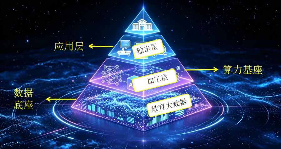 教育数字基座